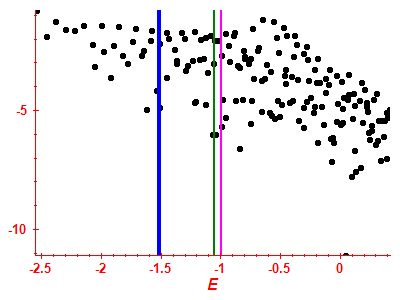 Strength function log